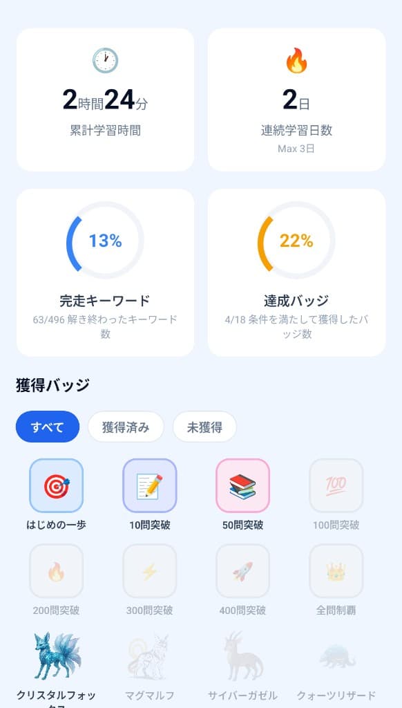 進捗ダッシュボード